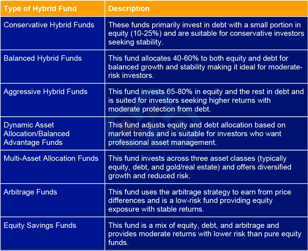 Hybrid Funds (Balanced Funds)